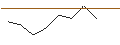 Intraday-grafiek van MORGAN STANLEY PLC/PUT/SALESFORCE/225/0.1/17.01.25