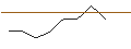 Intraday Chart für MORGAN STANLEY PLC/PUT/SALESFORCE/225/0.1/21.03.25