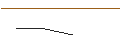 Grafico intraday di JP MORGAN/PUT/APPLIED MATERIALS/140/0.1/17.01.25