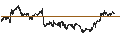 Intraday Chart für LEVERAGE LONG - IBERDROLA