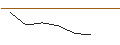 Grafico intraday di MORGAN STANLEY PLC/CALL/SEA LTD. ADR A/67.5/0.1/20.12.24