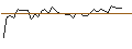 Intraday Chart für MORGAN STANLEY PLC/CALL/MCDONALD`S/355/0.1/20.12.24