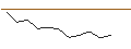 Intraday Chart für PUT - SPRINTER OPEN END - FORD MOTOR