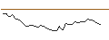 Intraday Chart für MORGAN STANLEY PLC/PUT/ADOBE/500/0.1/20.06.25