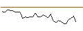 Intraday Chart für MORGAN STANLEY PLC/CALL/HENKEL AG VZ/72.5/0.1/20.12.24