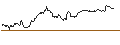 Intraday Chart für UNLIMITED TURBO LONG - LEONARDO