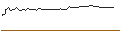 Intraday-grafiek van TURBO UNLIMITED SHORT- OPTIONSSCHEIN OHNE STOPP-LOSS-LEVEL - NIKE `B`