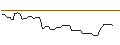 Intraday-grafiek van PUT/NVIDIA/60/1/17.01.25
