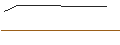 Gráfico intradía de DISCOUNT-OPTIONSSCHEIN - NIKE `B`
