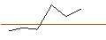Intraday Chart für MORGAN STANLEY PLC/PUT/LINDE/350/0.01/20.06.25
