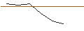 Intraday-grafiek van MORGAN STANLEY PLC/CALL/BEST BUY/95/0.1/20.06.25