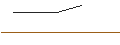 Intraday-grafiek van MORGAN STANLEY PLC/CALL/BCE/46/0.1/20.06.25