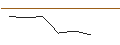 Grafico intraday di MORGAN STANLEY PLC/CALL/PEPSICO/180/0.1/20.06.25