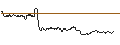 Intraday-grafiek van UNLIMITED TURBO LONG - RELX PLC