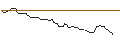 Intraday Chart für PUT/APPLE/200/0.1/20.06.25