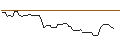 Intraday Chart für PUT/NVIDIA/60/1/20.06.25