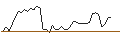Gráfico intradía de TURBO UNLIMITED SHORT- OPTIONSSCHEIN OHNE STOPP-LOSS-LEVEL - KRONES