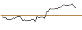 Gráfico intradía de OPEN END TURBO LONG - VERTEX PHARMACEUTICALS