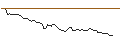 Intraday Chart für BANK VONTOBEL/PUT/ORANGE/9.5/1/20.12.24