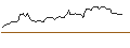 Intraday Chart für DZ BANK/PUT/ADESSO/75/0.1/20.06.25