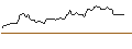 Intraday Chart für DZ BANK/PUT/ADESSO/80/0.1/20.12.24