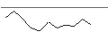 Intraday Chart für JP MORGAN/PUT/MICROCHIP TECHNOLOGY/90/0.1/17.01.25