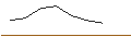 Intraday-grafiek van OPEN END TURBO LONG - TRATON