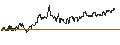 Intraday Chart für BANK VONTOBEL/CALL/LEONARDO/10/0.1/19.12.24