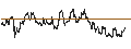 Intraday chart for BANK VONTOBEL/PUT/STELLANTIS/16/0.1/19.06.25