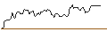 Intraday Chart für DZ BANK/PUT/CARL ZEISS MEDITEC/95/0.1/20.06.25