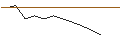 Intraday chart for JP MORGAN/PUT/INTERCONTINENTAL EXCHANGE/115/0.1/17.01.25