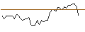 Intraday Chart für OPEN END TURBO PUT-OPTIONSSCHEIN MIT SL - FORTINET