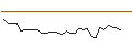 Intraday Chart für MORGAN STANLEY PLC/PUT/ROKU A/80/0.1/20.12.24