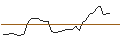 Intraday Chart für OPEN END TURBO PUT-OPTIONSSCHEIN MIT SL - COTY