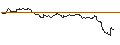 Intraday-grafiek van TURBO UNLIMITED SHORT- OPTIONSSCHEIN OHNE STOPP-LOSS-LEVEL - JD.COM ADR