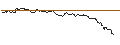 Gráfico intradía de TURBO UNLIMITED SHORT- OPTIONSSCHEIN OHNE STOPP-LOSS-LEVEL - BERKSHIRE HATHAWAY `B`