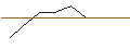 Intraday Chart für MORGAN STANLEY PLC/CALL/MATCH GROUP/70/0.1/20.06.25