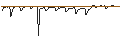 Intraday Chart für DISCOUNT-OPTIONSSCHEIN - NVIDIA