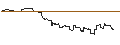 Intraday Chart für DZ BANK/PUT/REDCARE PHARMACY/80/0.1/20.12.24