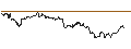 Intraday Chart für DZ BANK/PUT/SANOFI/95/0.1/20.12.24