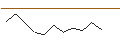 Intraday Chart für JP MORGAN/PUT/MICROCHIP TECHNOLOGY/95/0.1/17.01.25