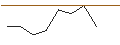Intraday Chart für MORGAN STANLEY PLC/PUT/SALESFORCE/200/0.1/19.12.25