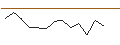 Intraday Chart für JP MORGAN/PUT/MICROCHIP TECHNOLOGY/95/0.1/18.10.24