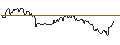 Intraday Chart für OPEN END TURBO PUT-OPTIONSSCHEIN MIT SL - JINKOSOLAR ADR