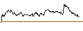 Intraday Chart für TURBO BULL OPEN END - LEONARDO