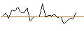 Intraday Chart für OPEN END TURBO CALL-OPTIONSSCHEIN MIT SL - KINDER MORGAN