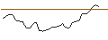 Intraday Chart für OPEN END TURBO OPTIONSSCHEIN LONG - CUMMINS