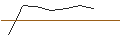 Intraday Chart für MINI FUTURE LONG - CAPGEMINI