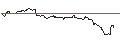 Intraday chart for OPEN END TURBO PUT-OPTIONSSCHEIN MIT SL - BALLARD POWER SYSTEMS
