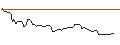Intraday Chart für OPEN END-TURBO-OPTIONSSCHEIN - ZALANDO